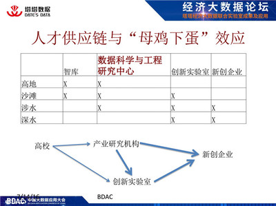 林漳希教授談新興中的數據科學與工程 教育咨詢服務的深度解析